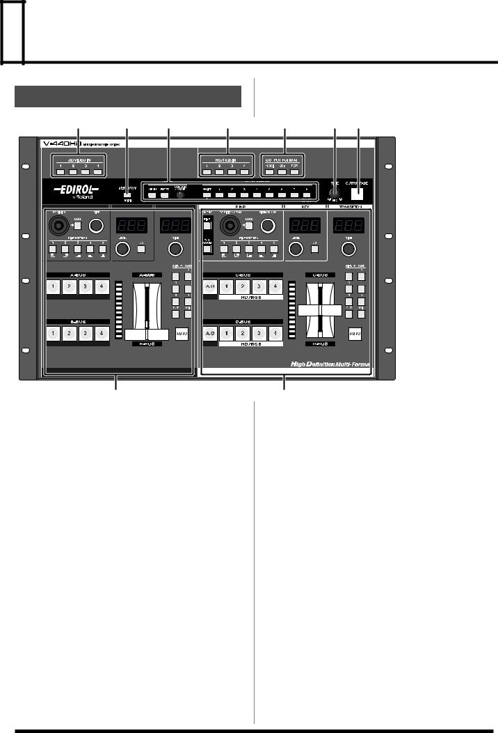 Roland V-440HD User Manual