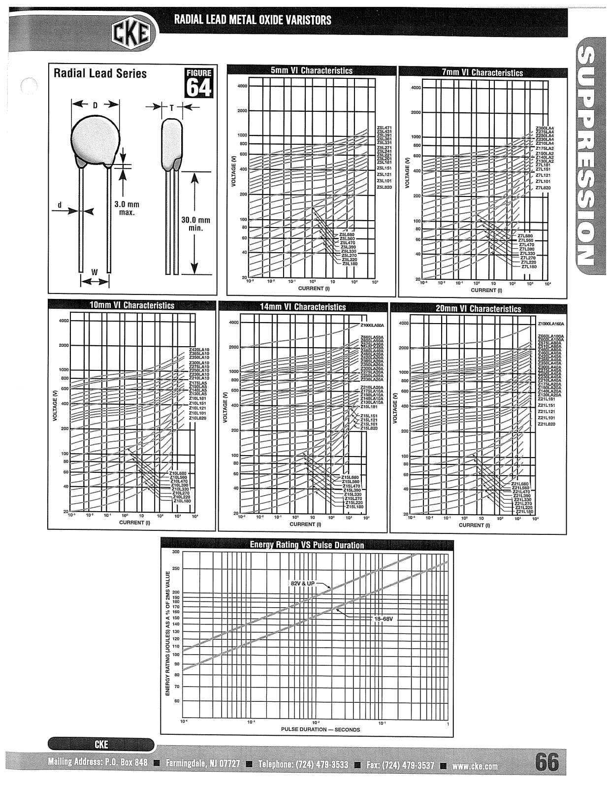 CKE Radial Lead Series Diagrams