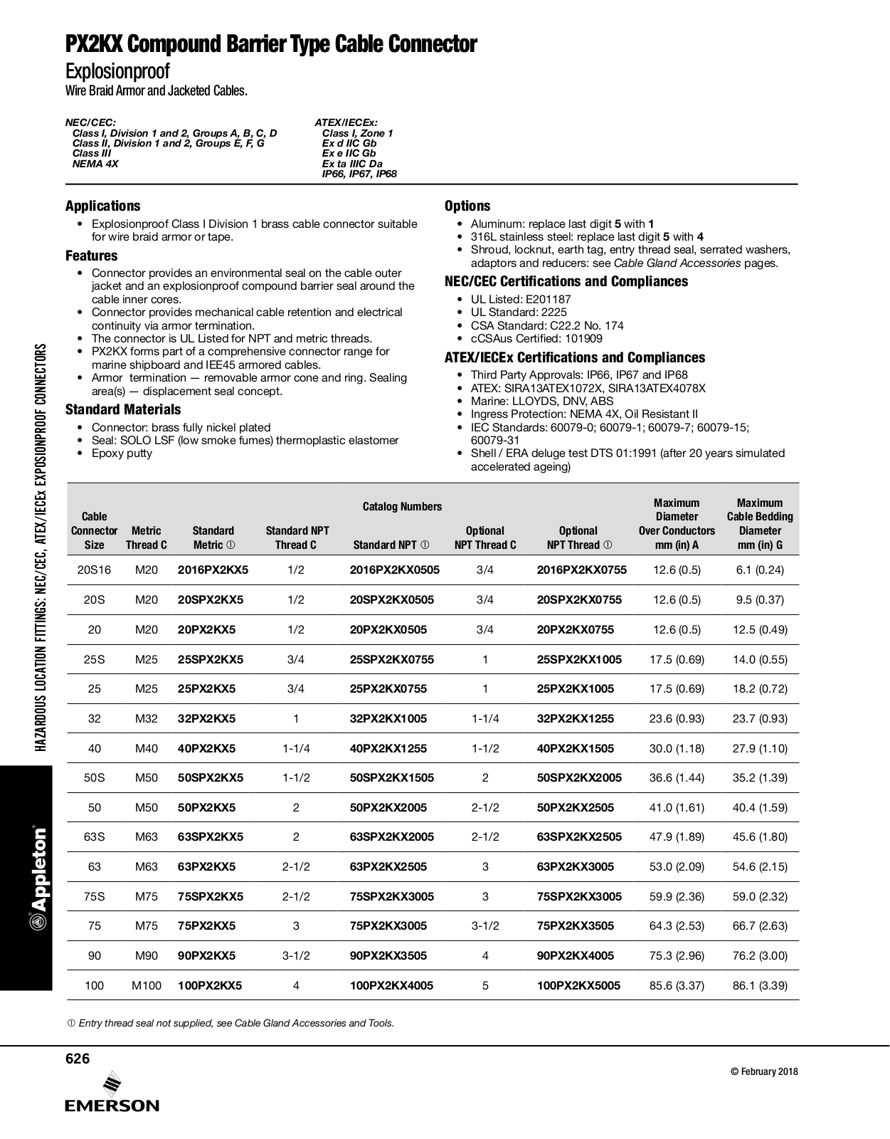 Appleton PX2KX Catalog Page