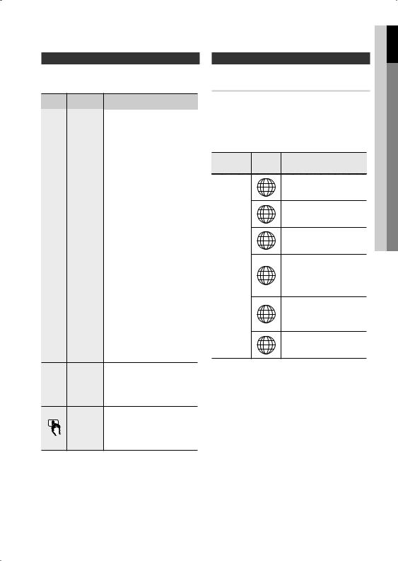 Samsung HT-C350 User Manual