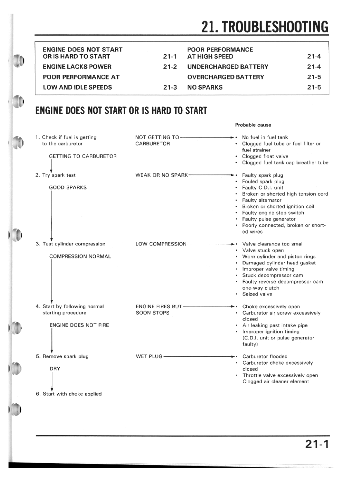 Honda 650 88-89, NX 650 88-89 Service Manual V Section 21 Troubleshooting pages