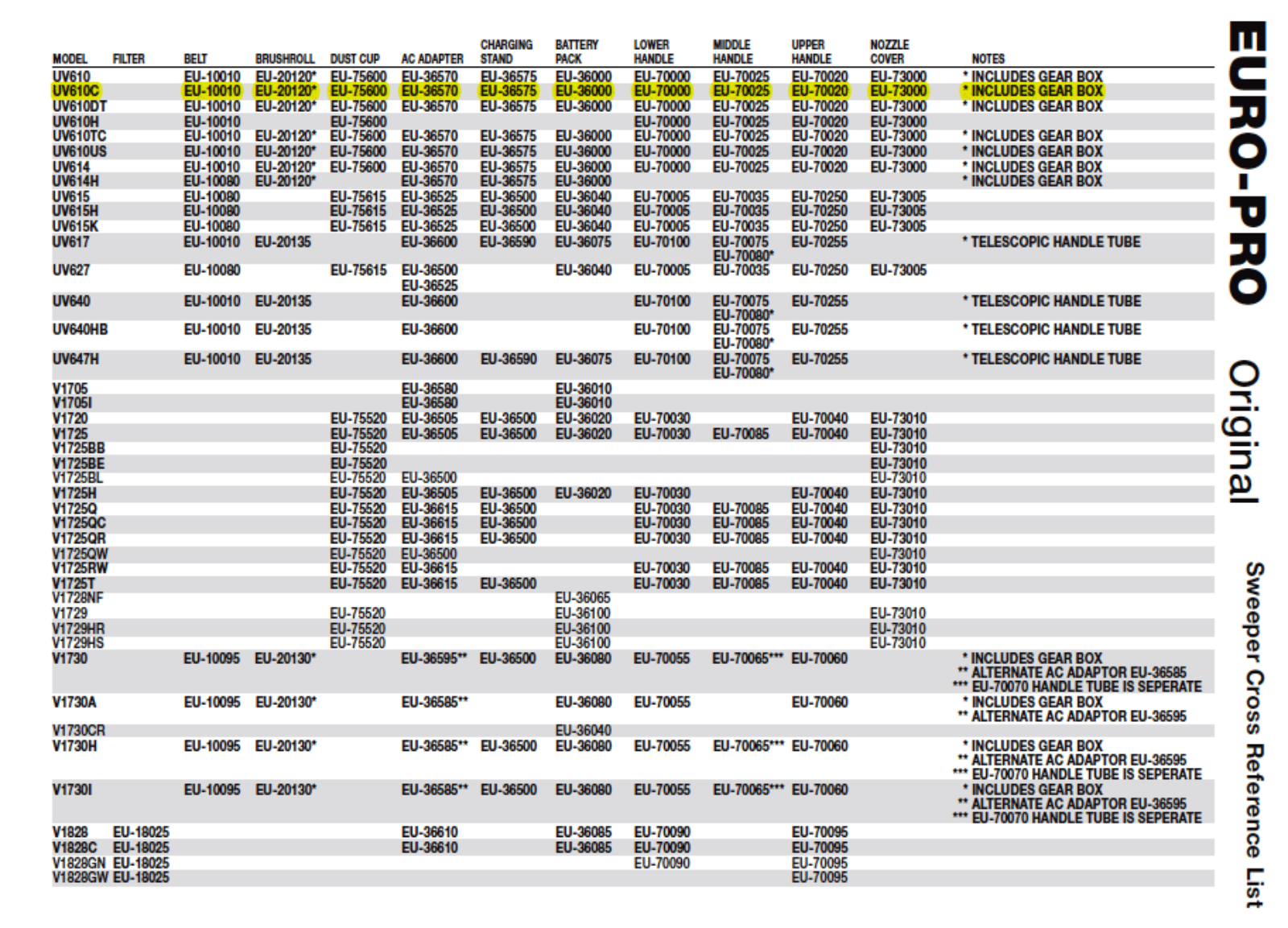 Euro-pro Uv610c Owner's Manual