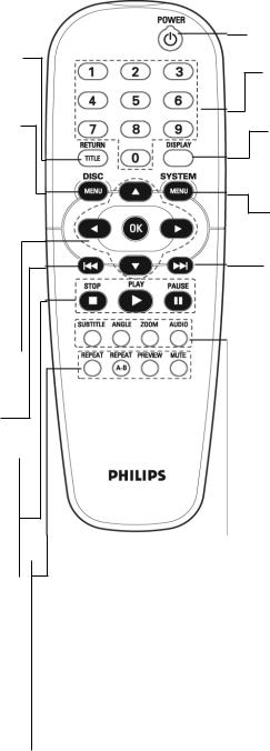 Philips DVP5100 User Manual