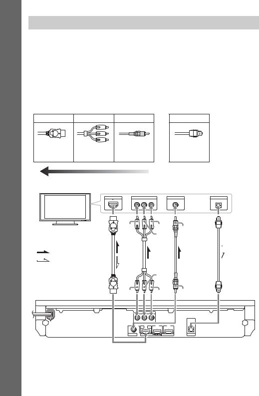 Sony DV-E980 Operating Manual