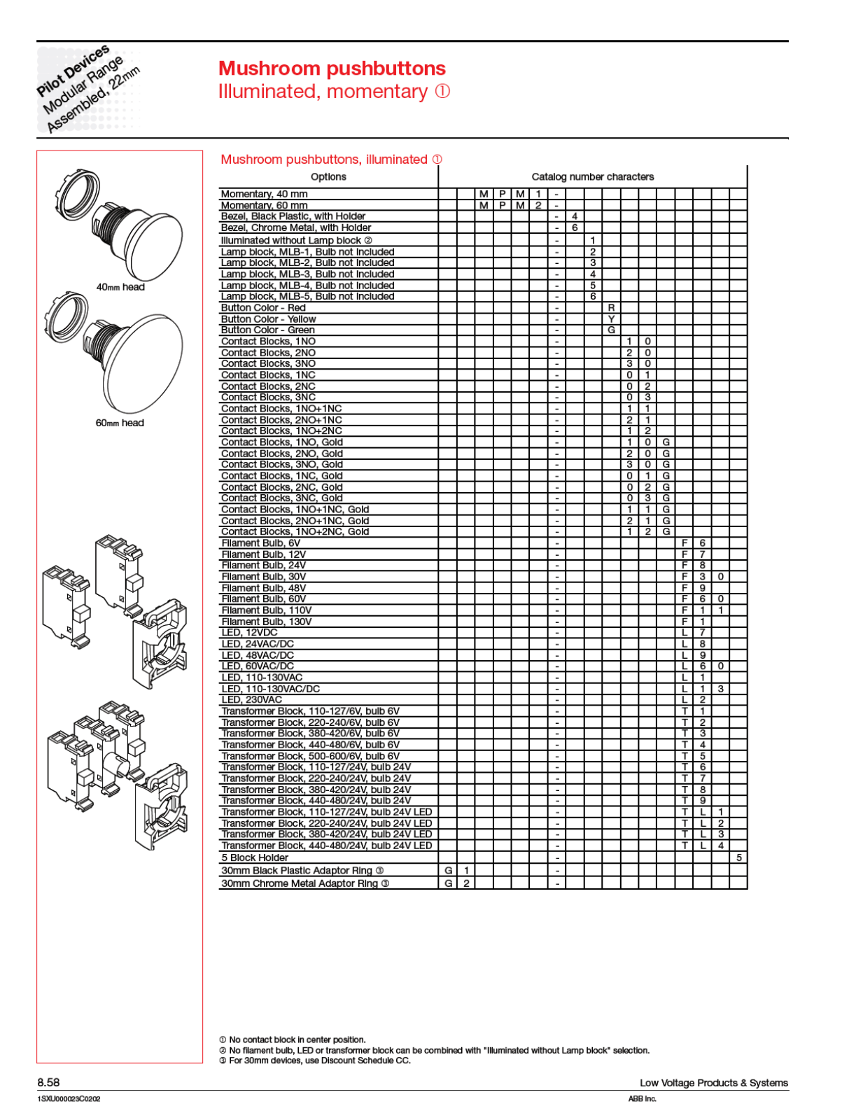 ABB Mushroom Pushbuttons Part Numbering Designation