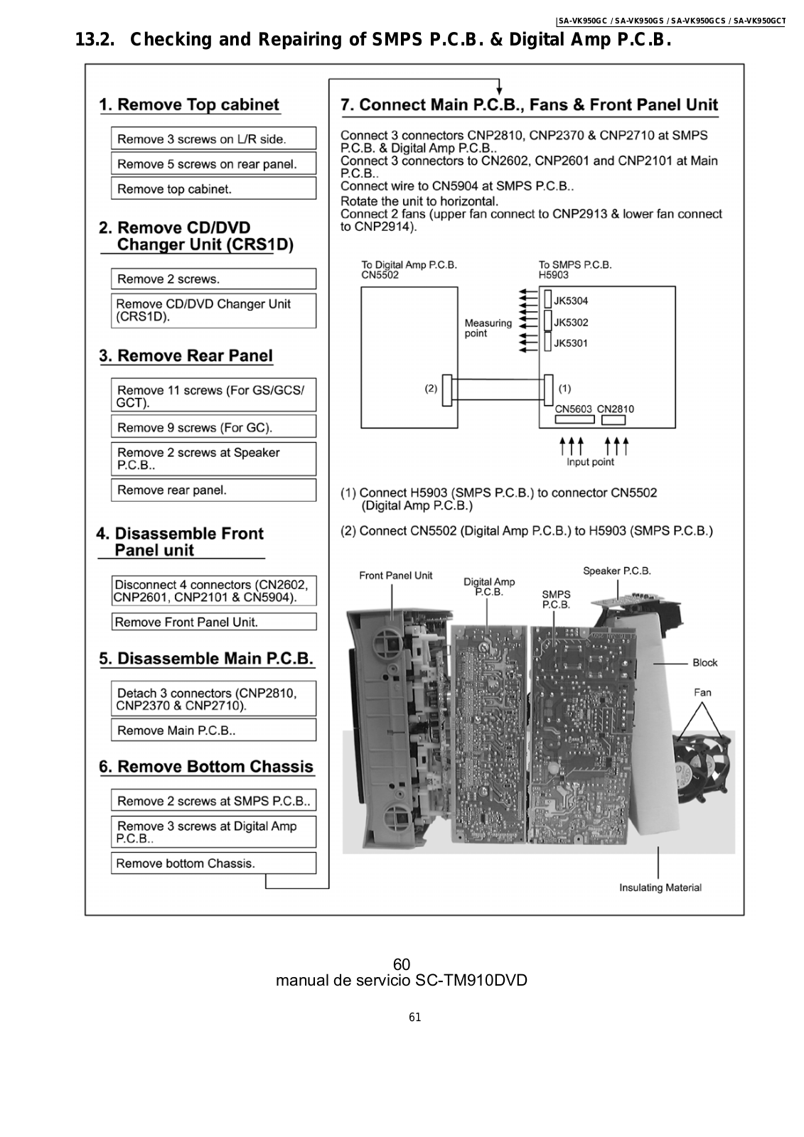 Panasonic SC-TM910DVD Service Manual