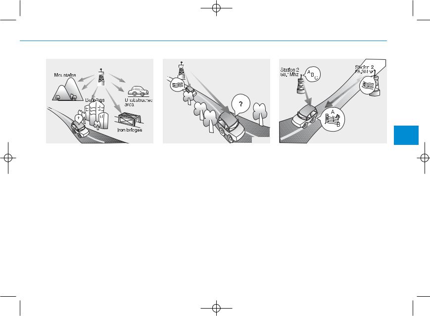 HYUNDAI MOBIS AC110E6GG User Manual