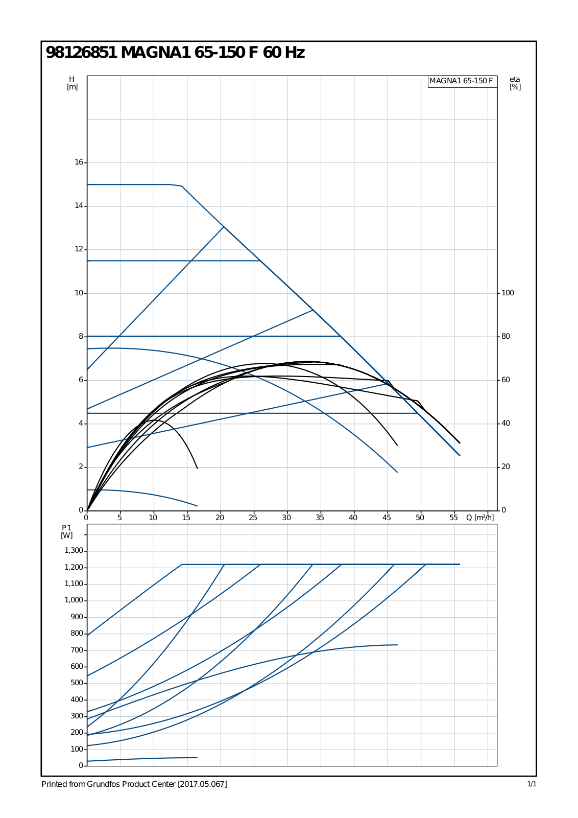 Grundfos MAGNA1 65-150 F User Manual