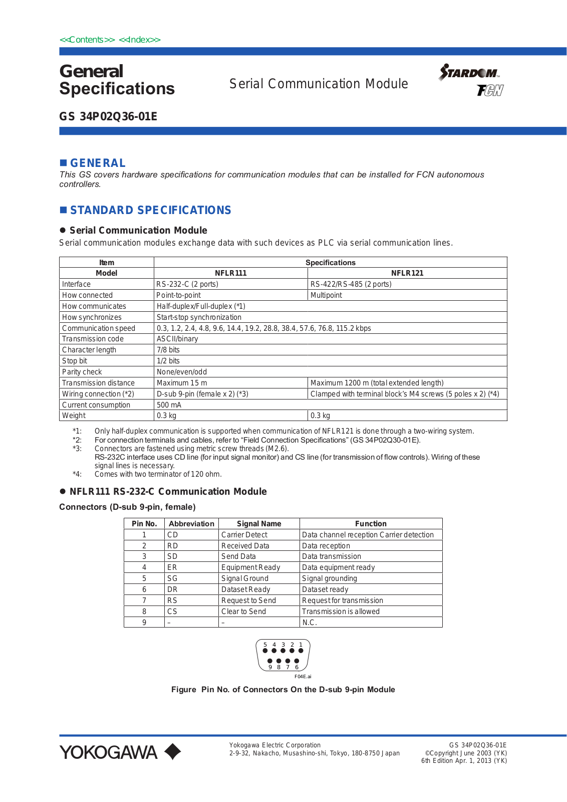 Yokogawa GS 34P02Q36-01E Specifications