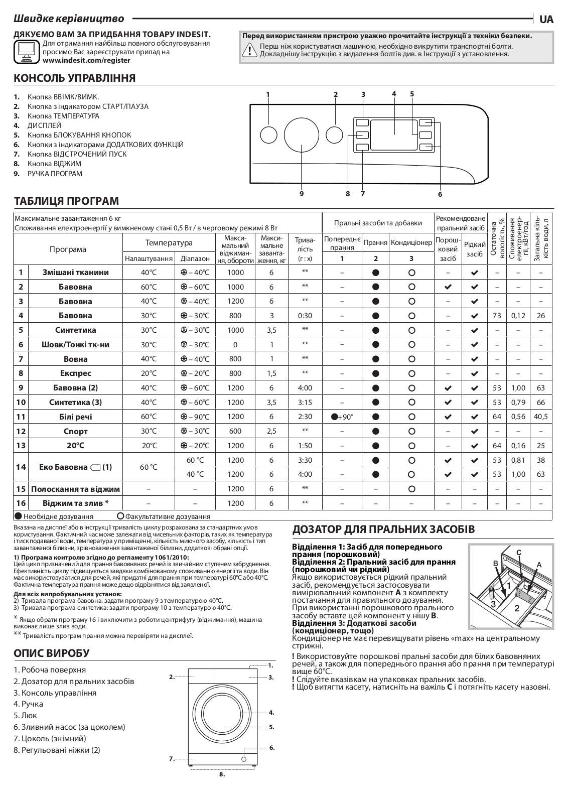 INDESIT OMTWSE 61252 WK UA Daily Reference Guide