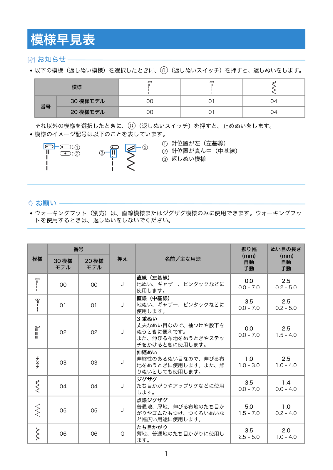 Brother TX50-G pattern guide