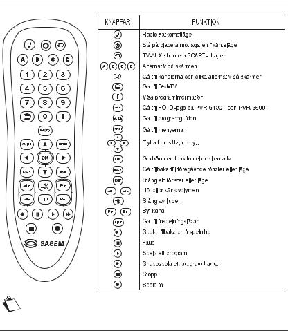 Sagem PVR 6200T SW, PVR 64100T SW User Manual