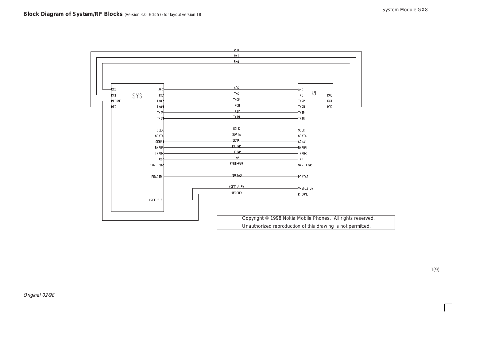 Nokia CardPhone Circuit Diagram of System Blocks 03