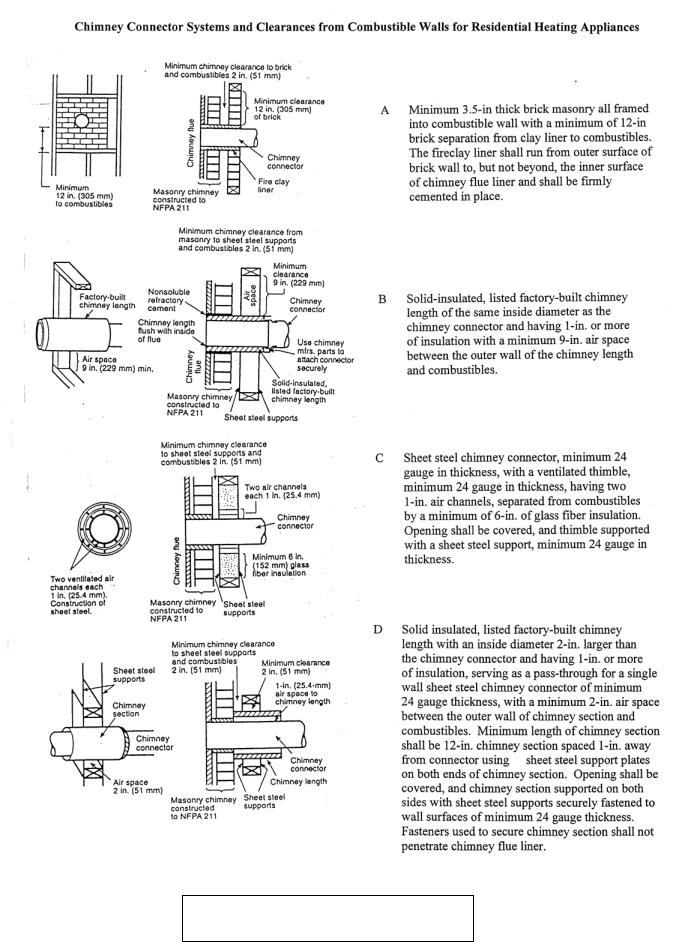 England's Stove Works 13-NC, 50-SNC13, 50-TNC13 Owner's Manual