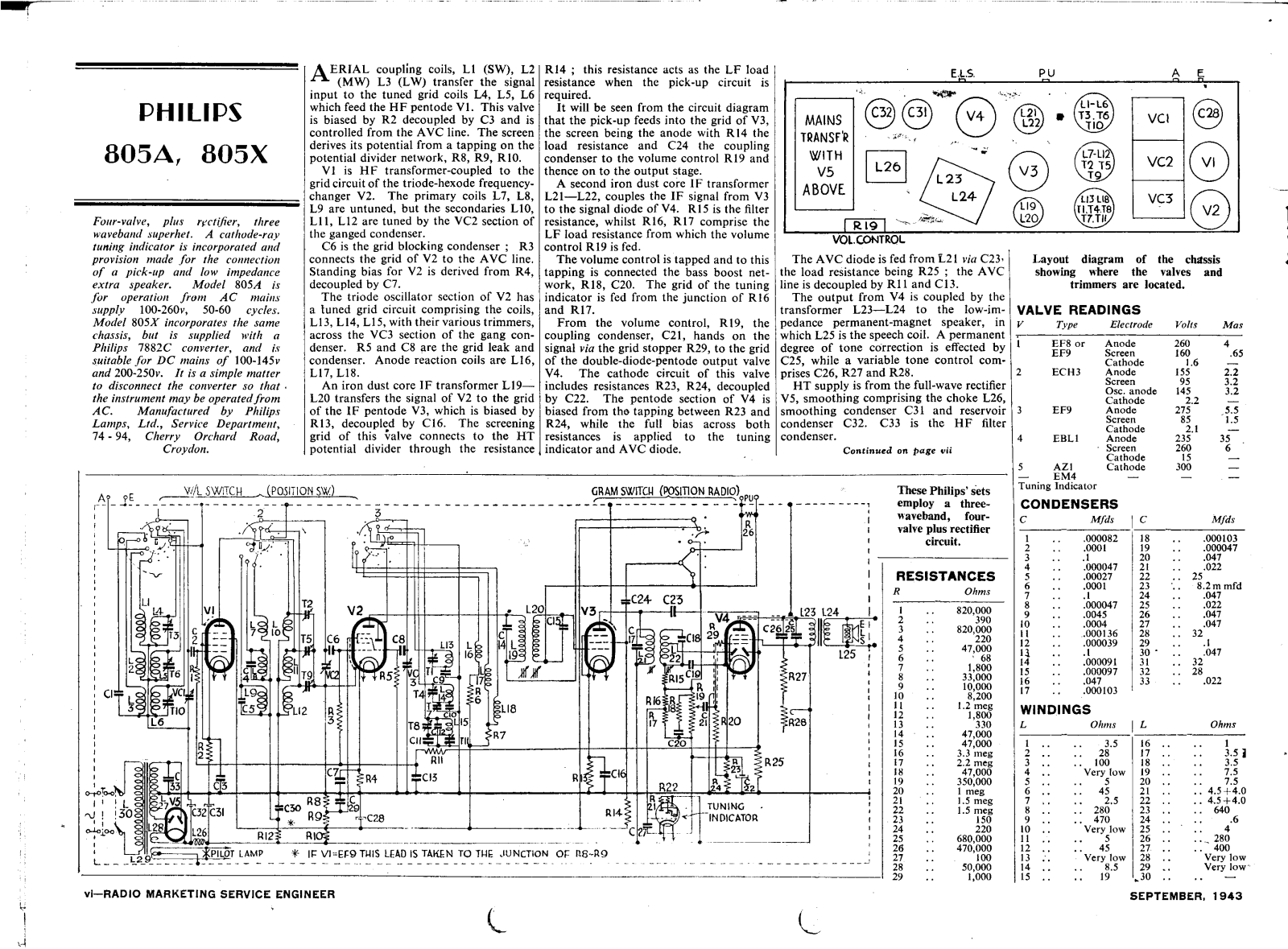 Philips 805-X, 805-A Service Manual