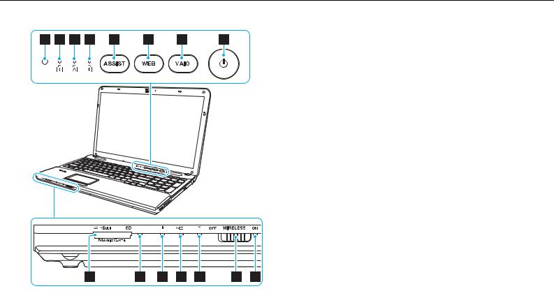 Sony VPCCB4M1E, VPCCB4P1E, VPCCA4E1E, VPCCA4S1E, VPCCB4S1R User Manual