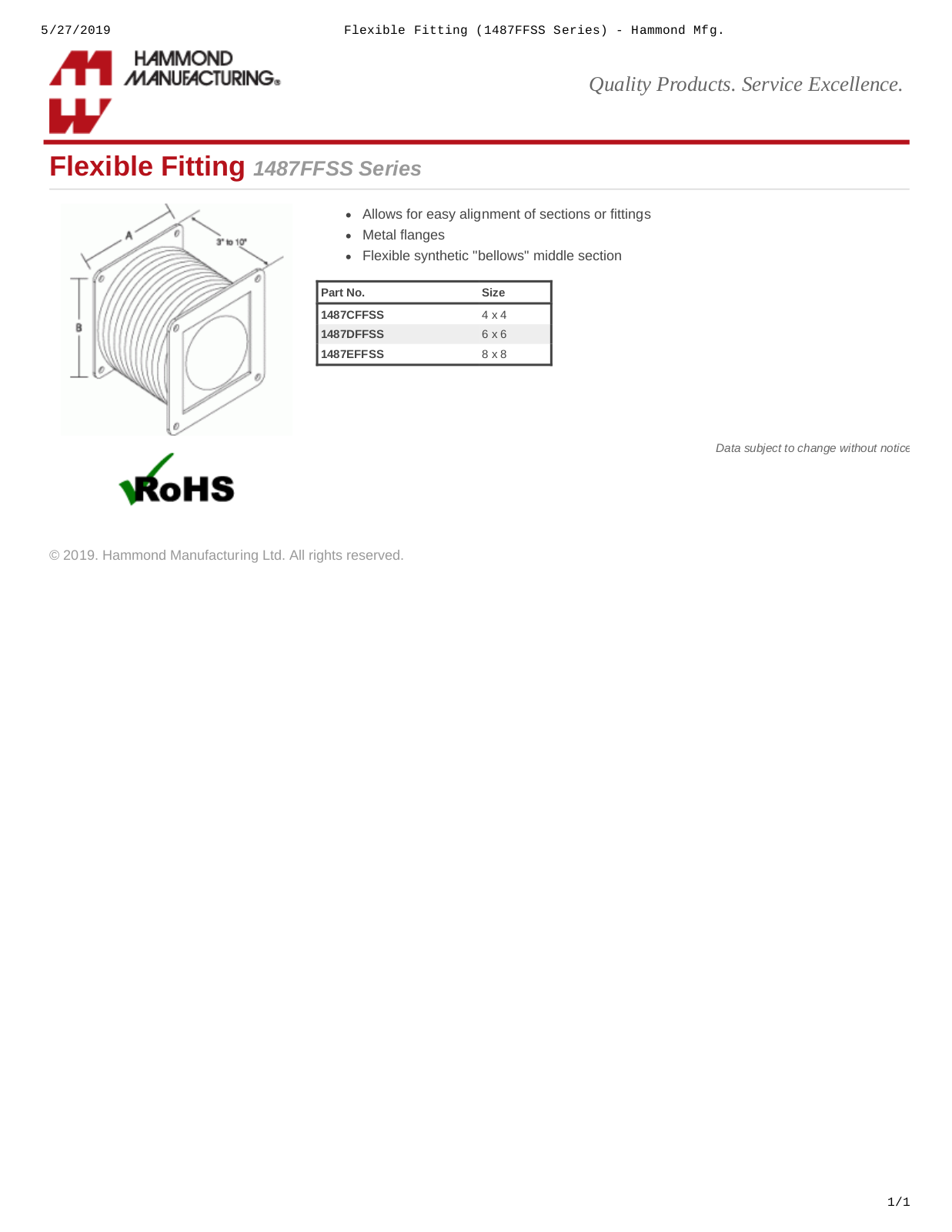 Hammond Manufacturing 1487FFSS Series Catalog Page