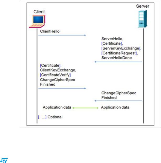 ST AN3967 Application note