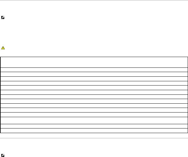 Dell OptiPlex 330 User Manual