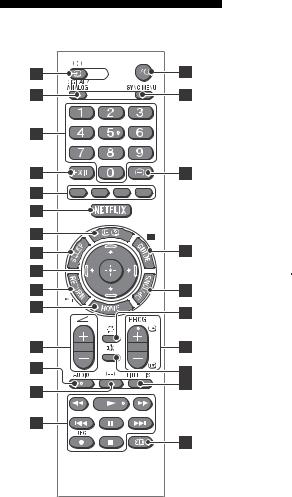 Sony KDL-48R55xC, KDL-40R55xC, KDL-40R45xC, KDL-32R50xC, KDL-32R40xC User Manual