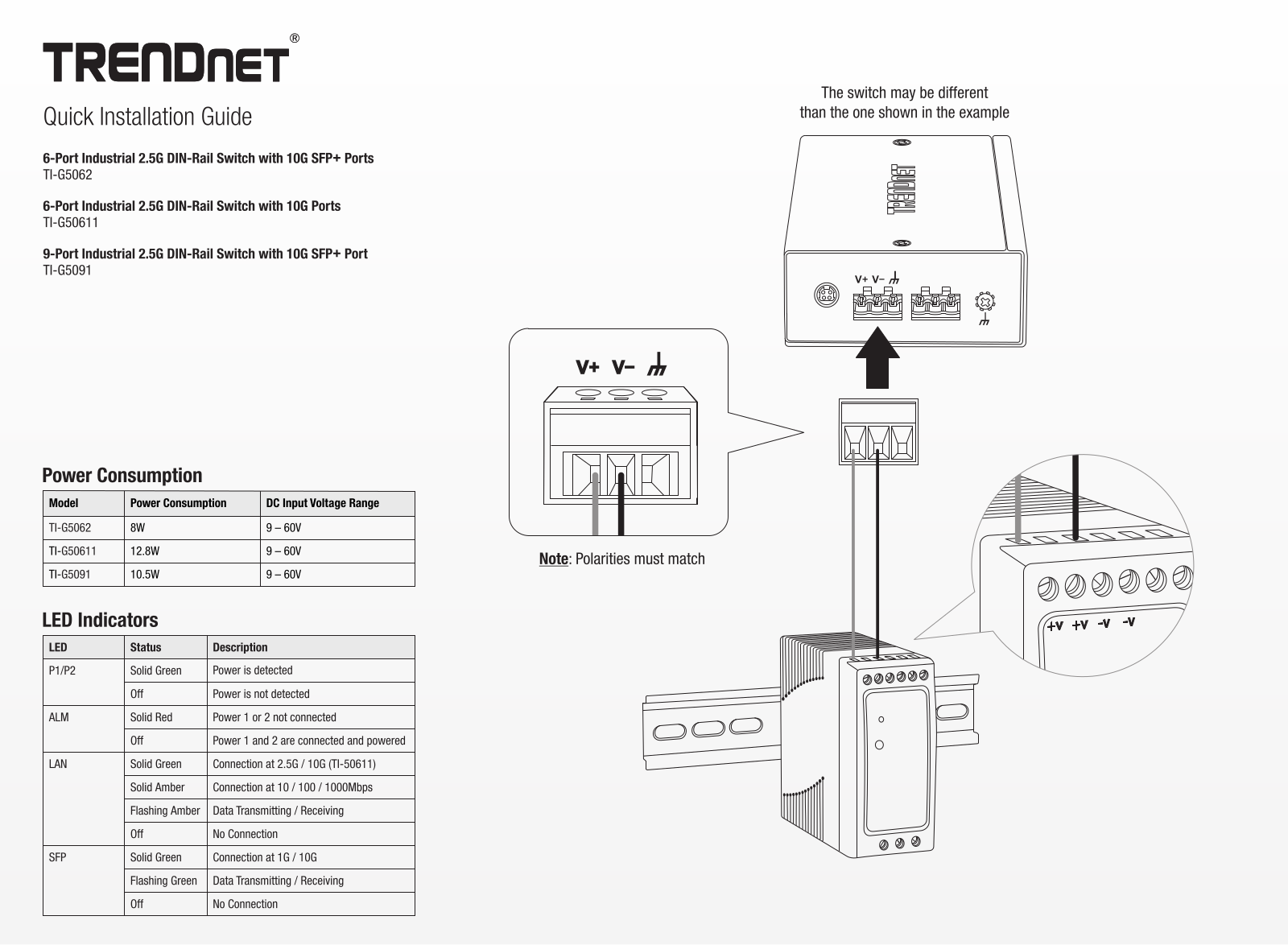 TRENDnet TI-G50611 User guide - ManualMachine.com