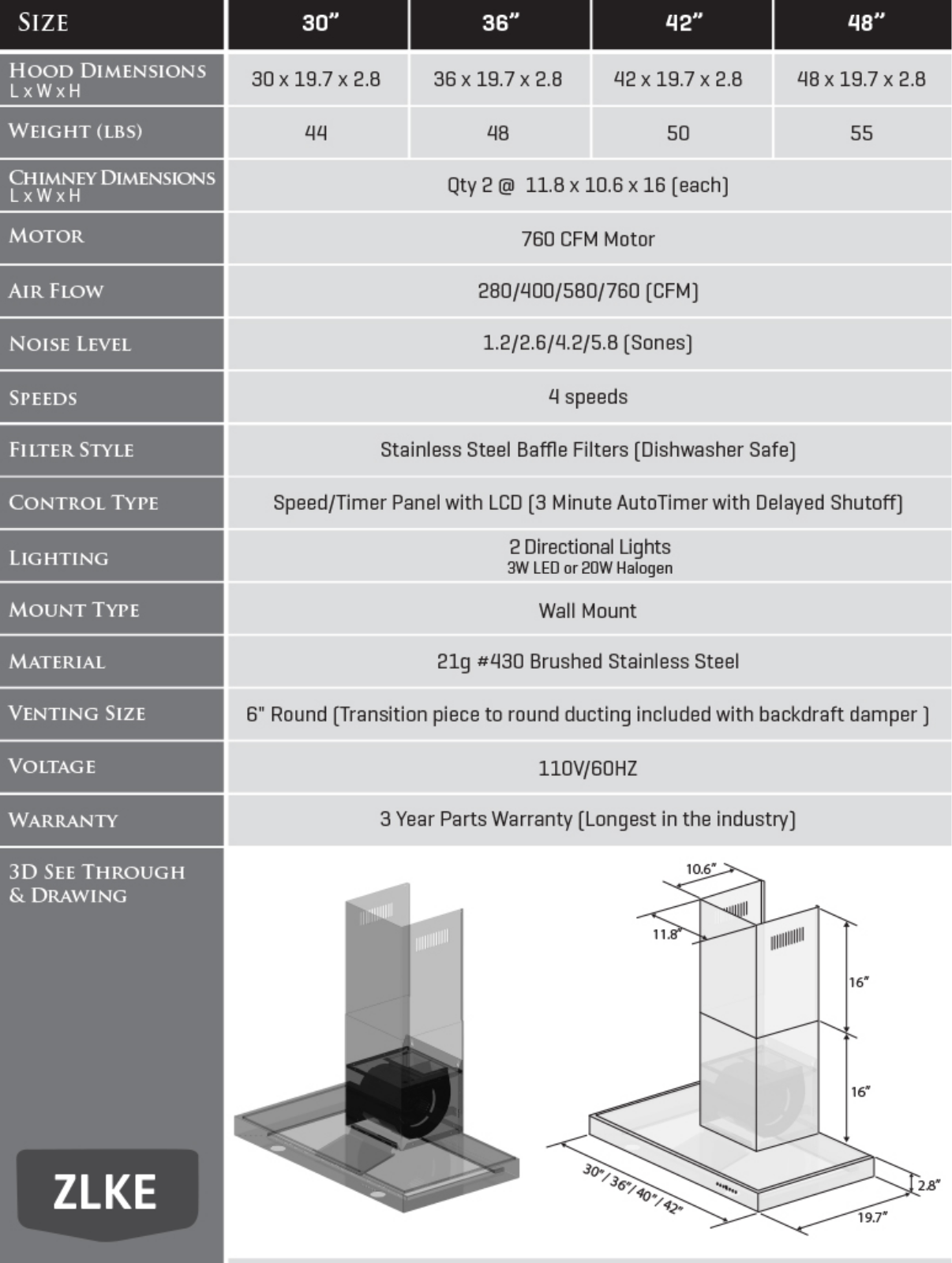 ZLINE KE42 Specifications