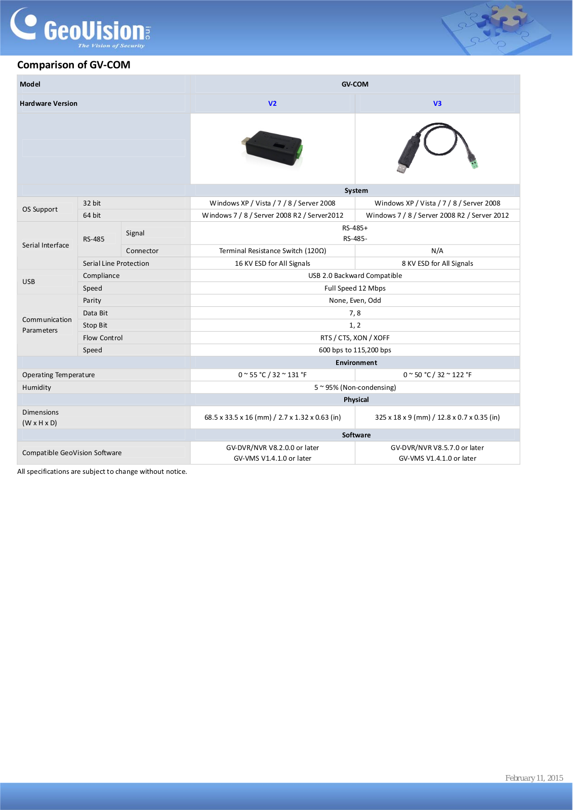 Geovision GV-Com User Manual