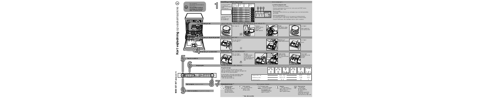 Siemens SX76T094EU, SX56T595EU User Manual