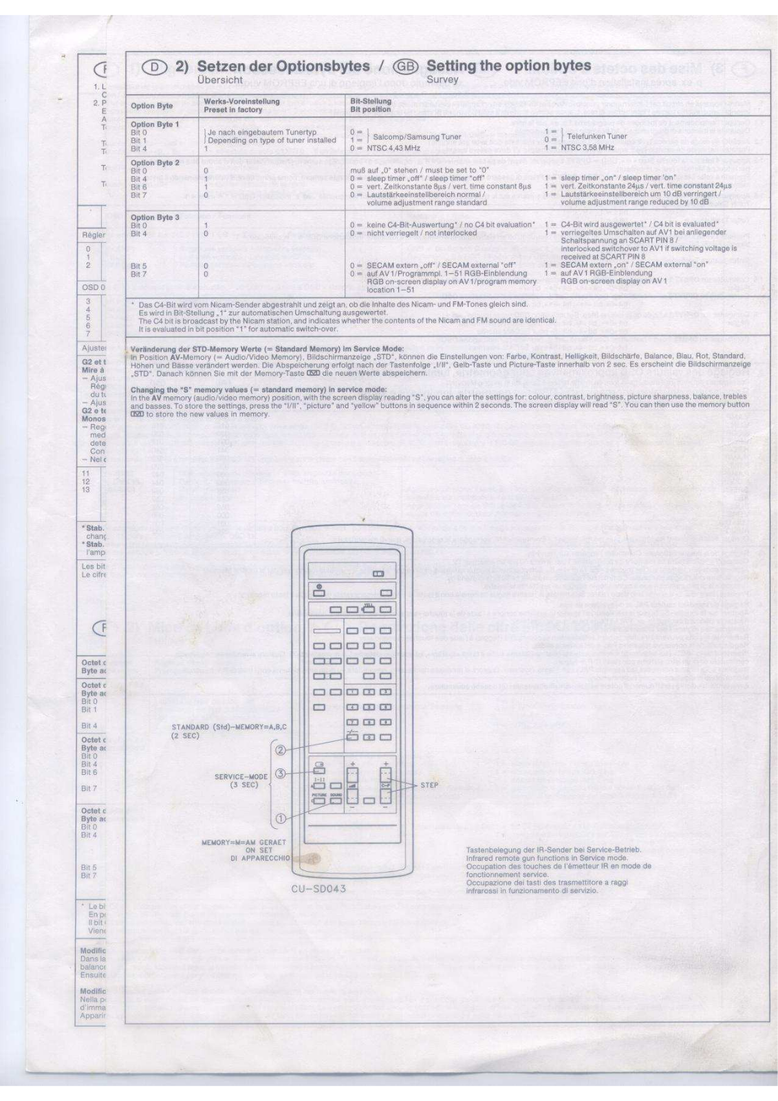 Pioneer SD28AVII Schematic