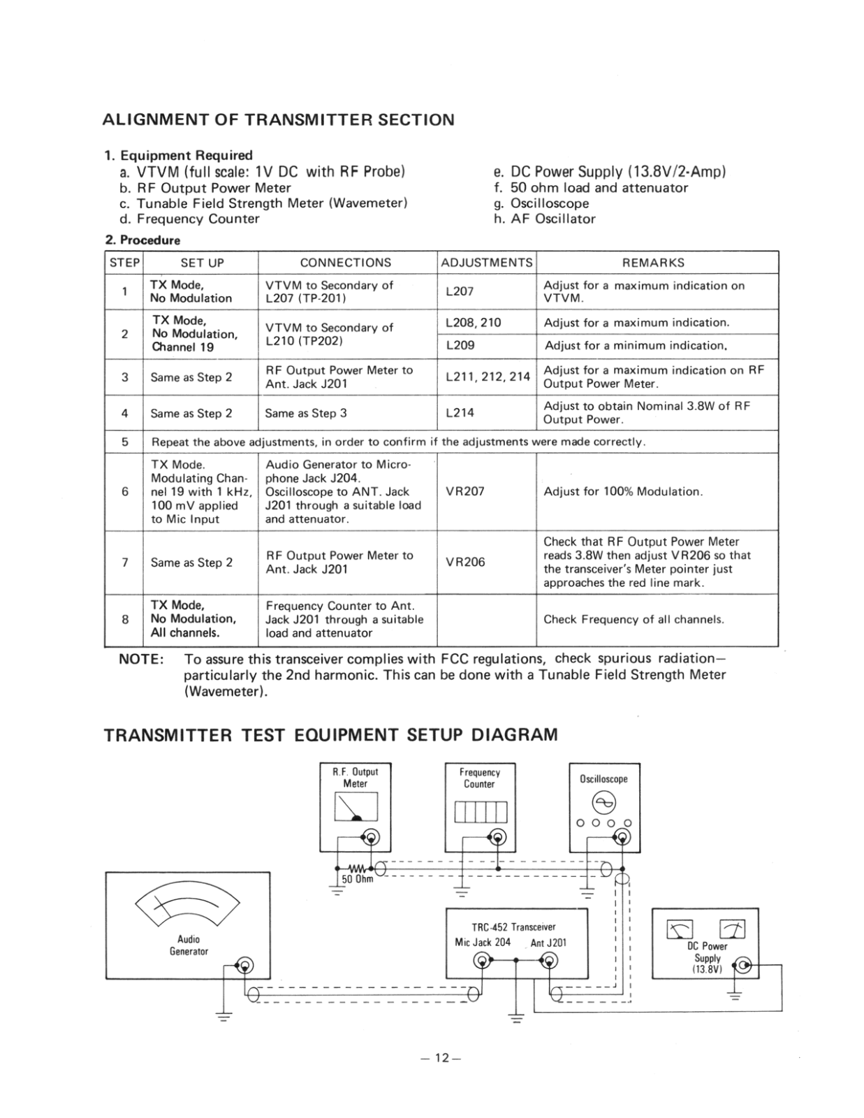 Realistic TRC-452 List