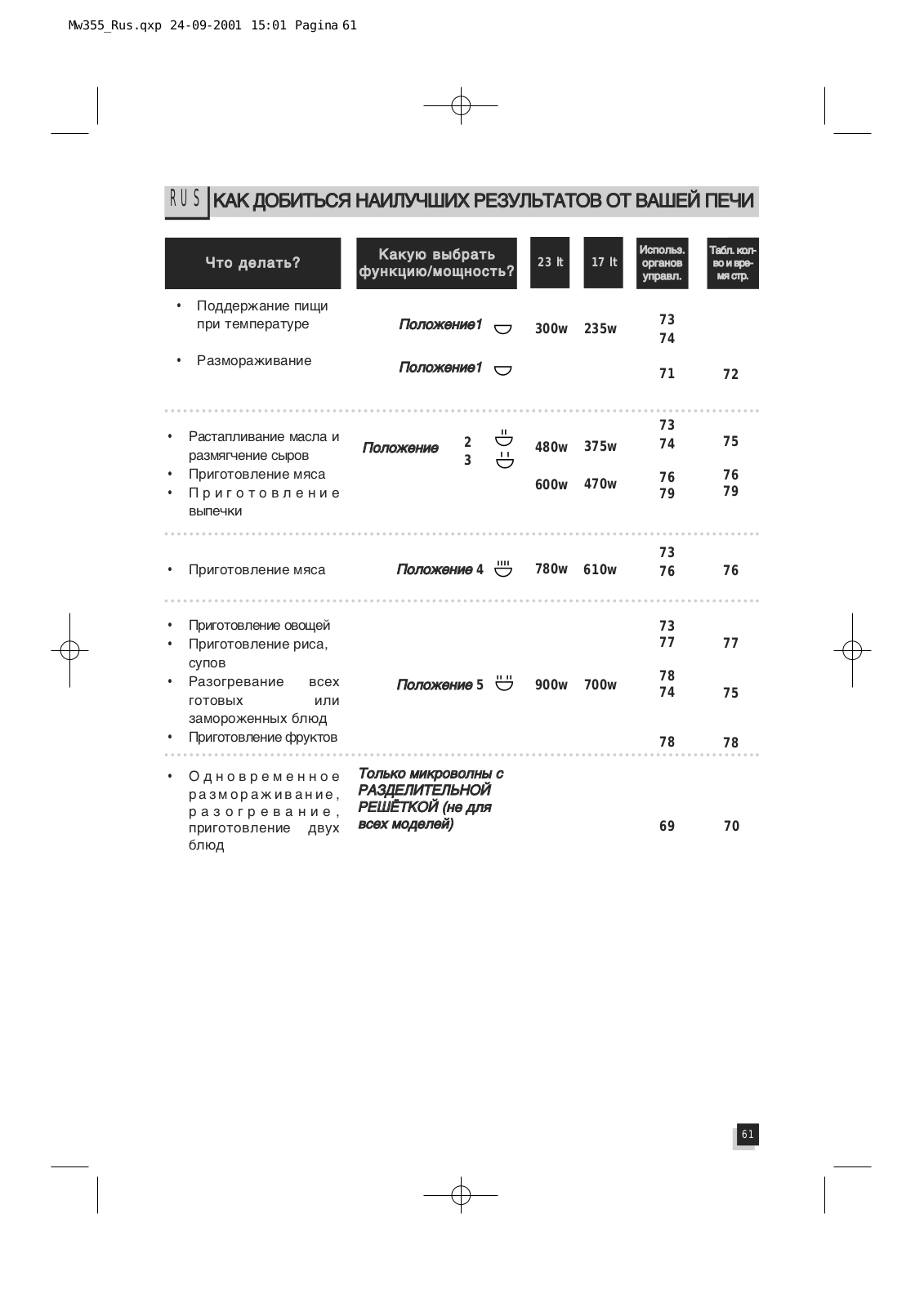 Delonghi MW 545, MW 355 User Manual