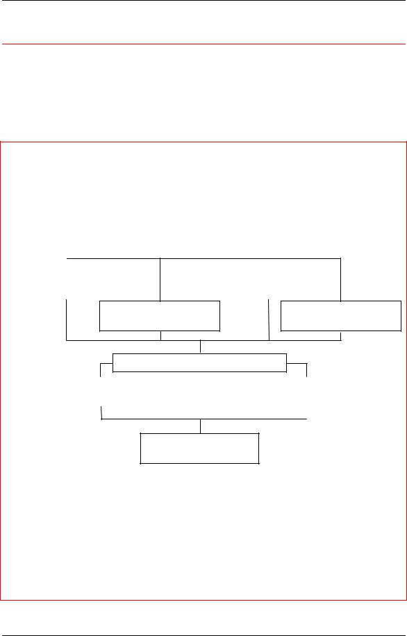 Xerox DOCUCOLOR 2006 System Administrator functions