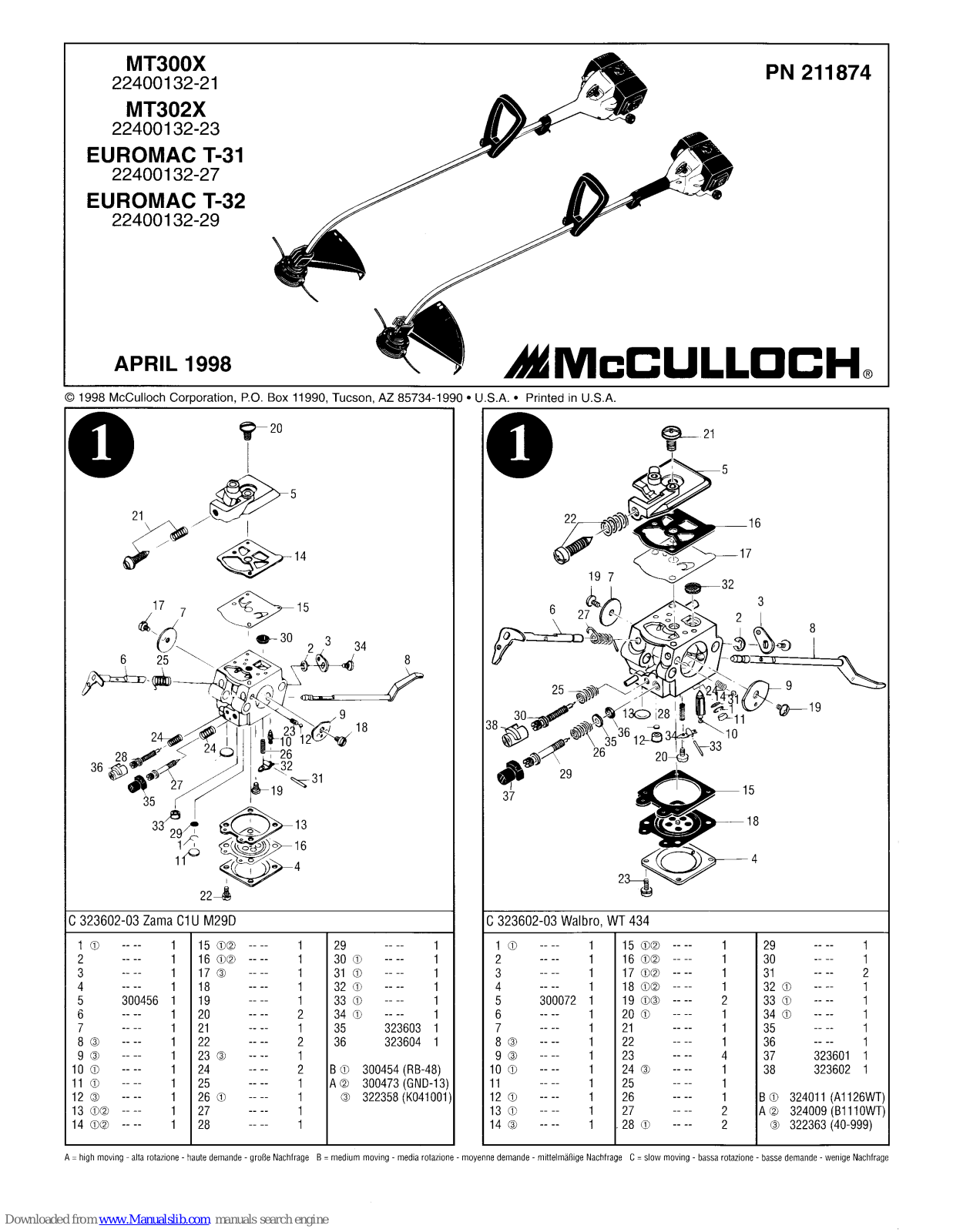 McCulloch MT302X, Euromac T-31, Euromac T-32 Parts List