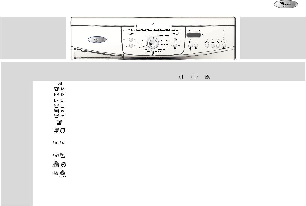 Whirlpool AWO/D 7120D, AWO/D 6527 INSTRUCTION FOR USE