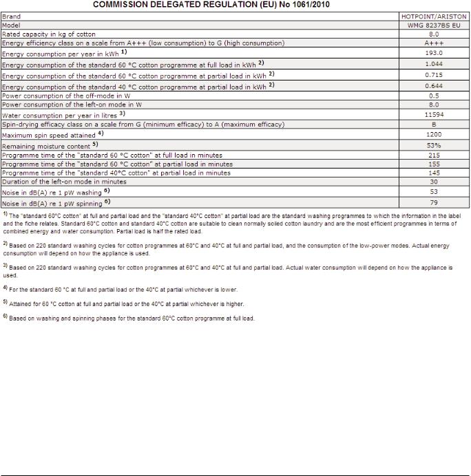 HOTPOINT WMG 8237BS EU User Manual