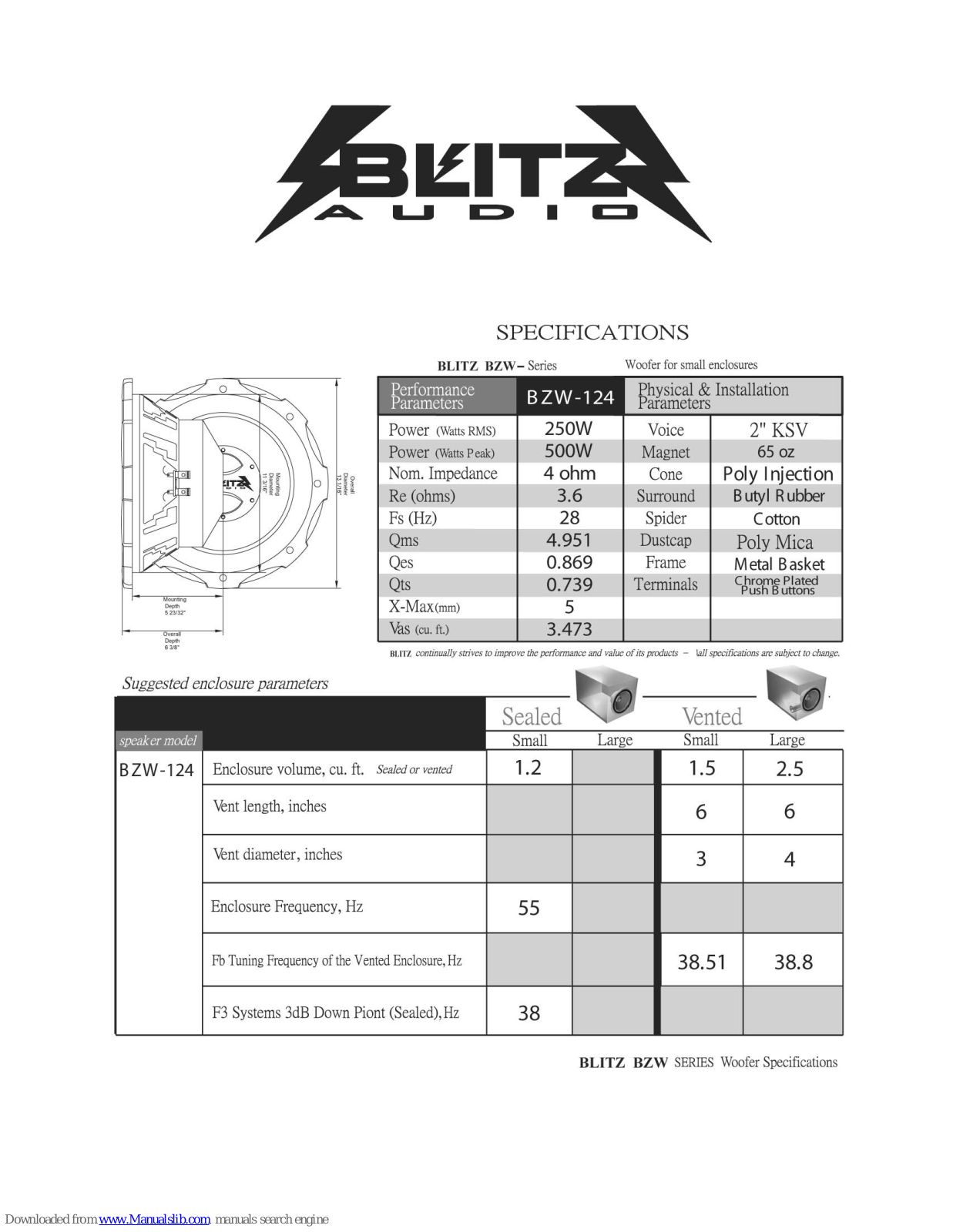 Blitz BZW124 Specifications