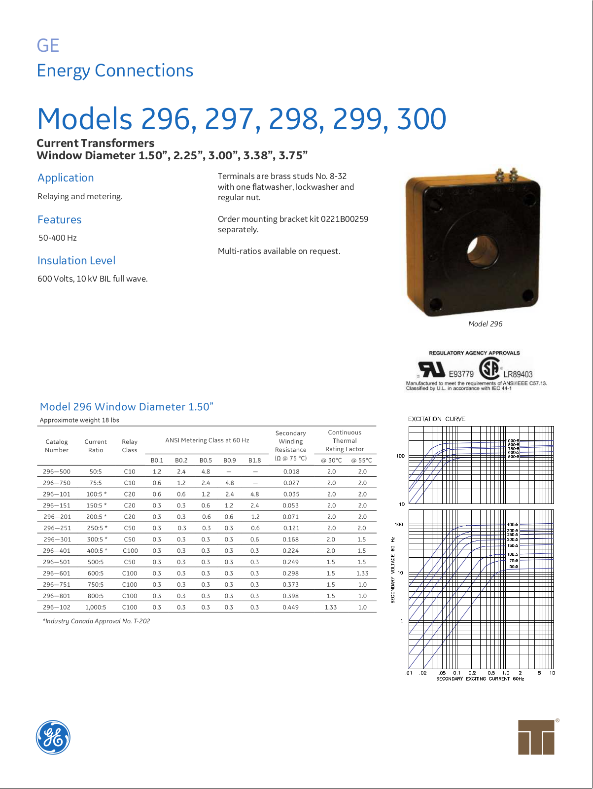 Instrument Transformer, Div of GE 296, 297, 298, 299, 300 Data Sheet