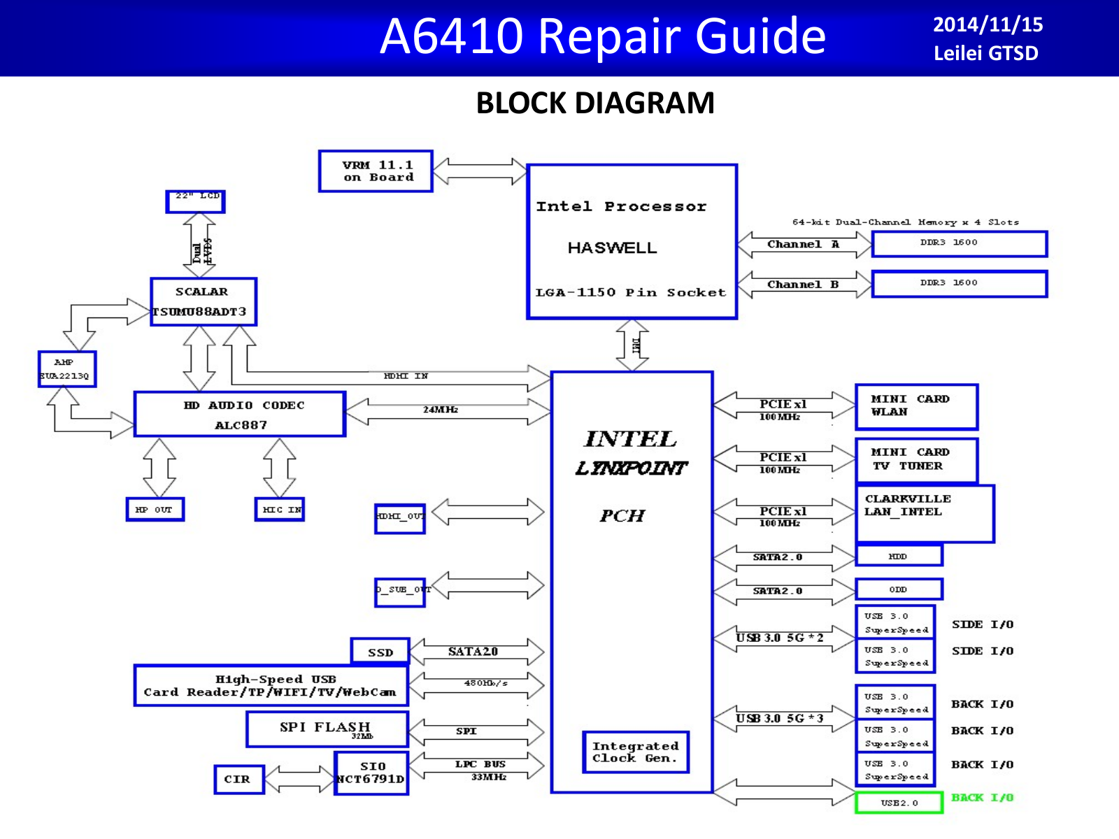 Asus A6410 Repair Guide