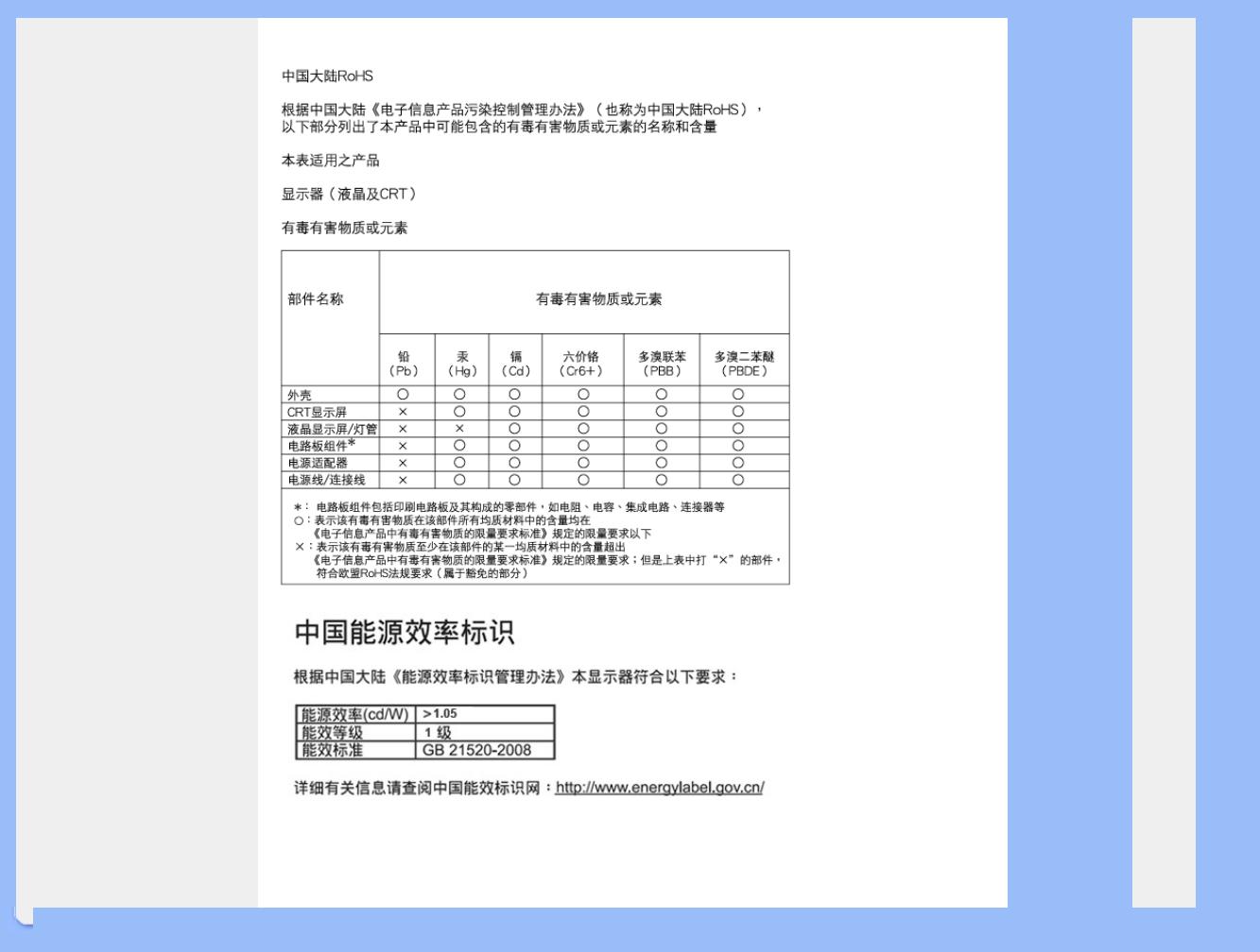 PHILIPS 191EL1SB User Manual