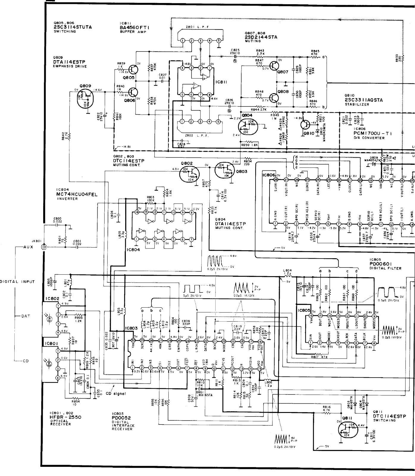 Technics SUX-501 Service manual