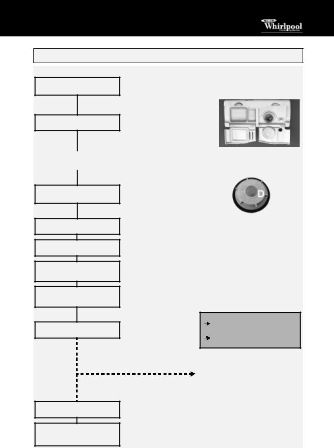 Whirlpool ADP 1740 AL, ADP 1740 WH, ADP 1740 GR INSTRUCTION FOR USE