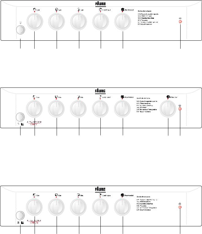 Faure CMC6031W User Manual