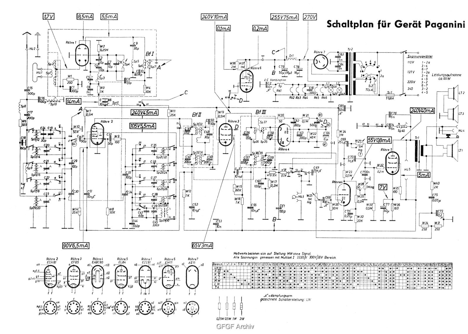 RFT Paganini Schematic - ManualMachine.com