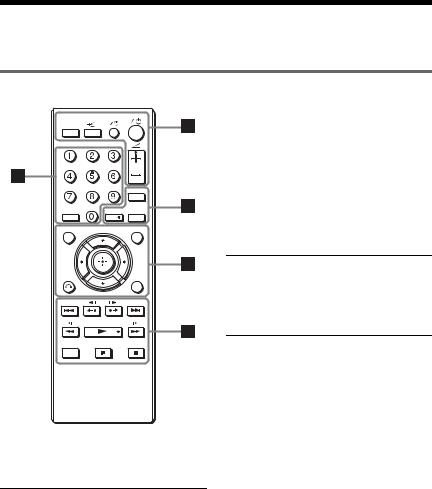 Sony DVP-SR100 User Manual