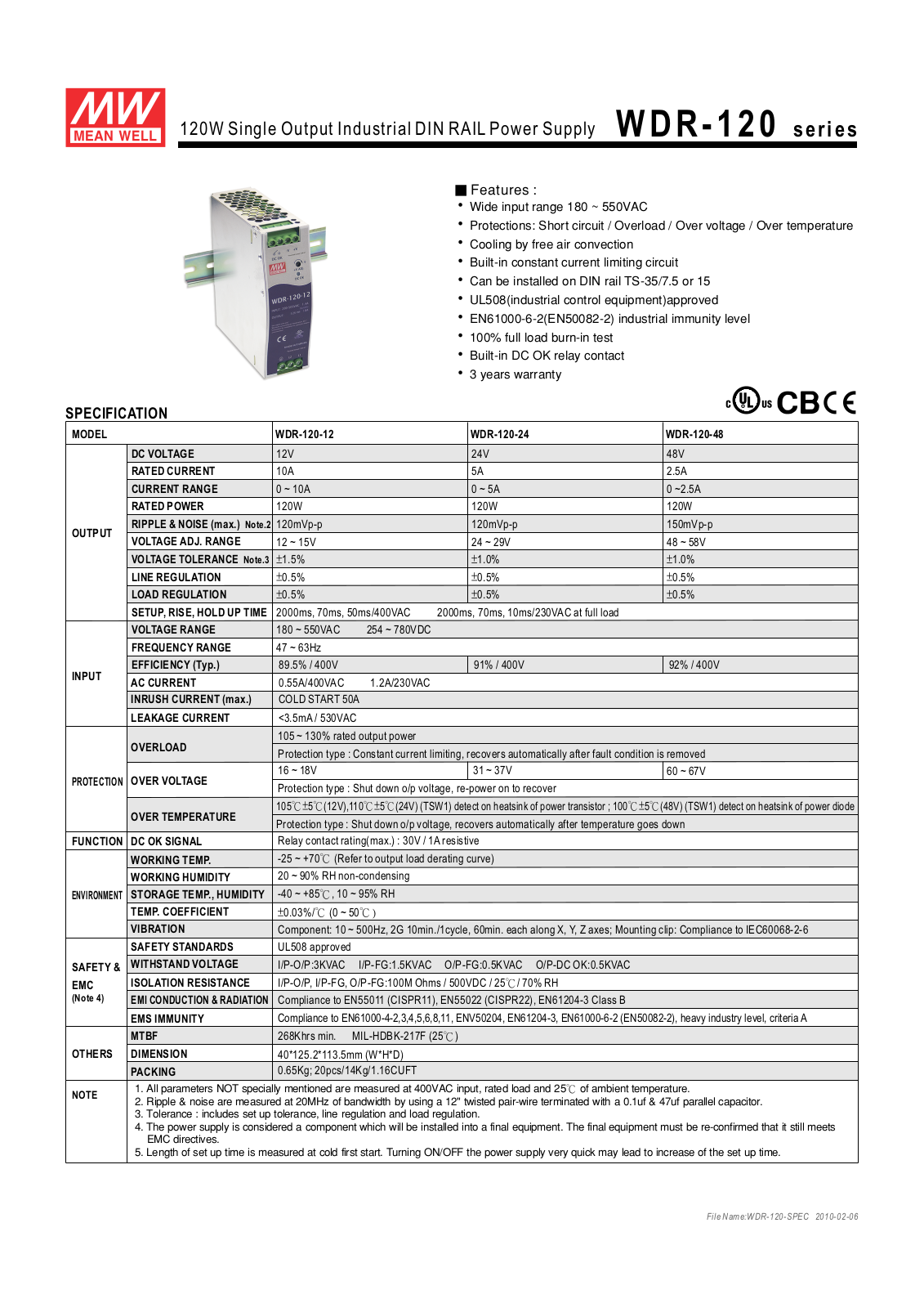 B&B Electronics WDR- 120 Datasheet