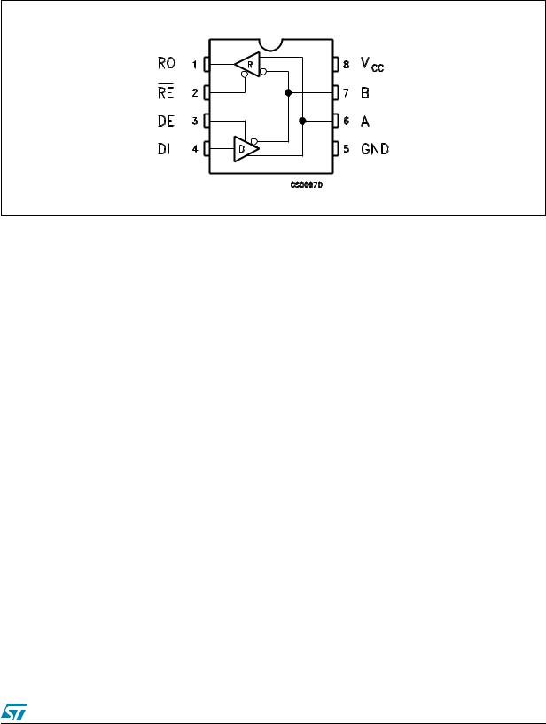 ST ST3485EB, ST3485EC User Manual