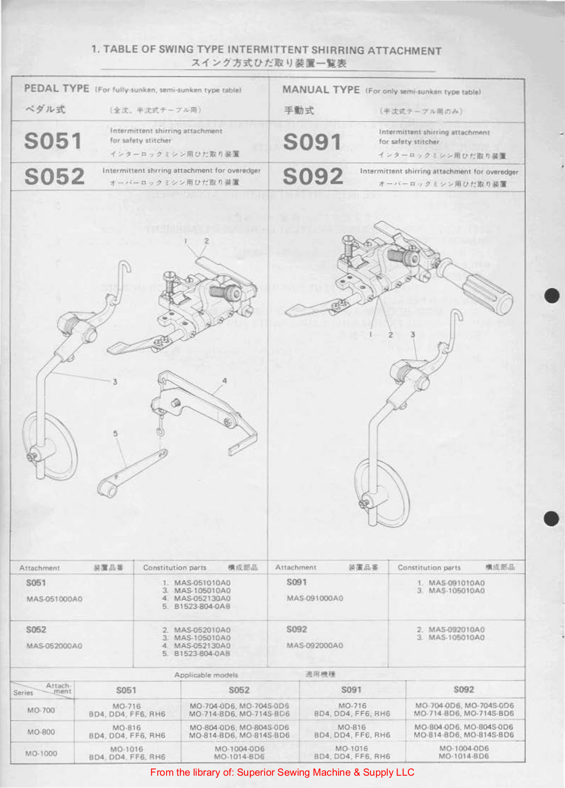 Juki S051, S052, S091, S092 User Manual - ManualMachine.com