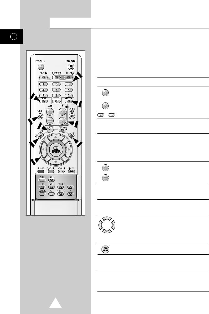 Samsung CS-34A11SS User Manual