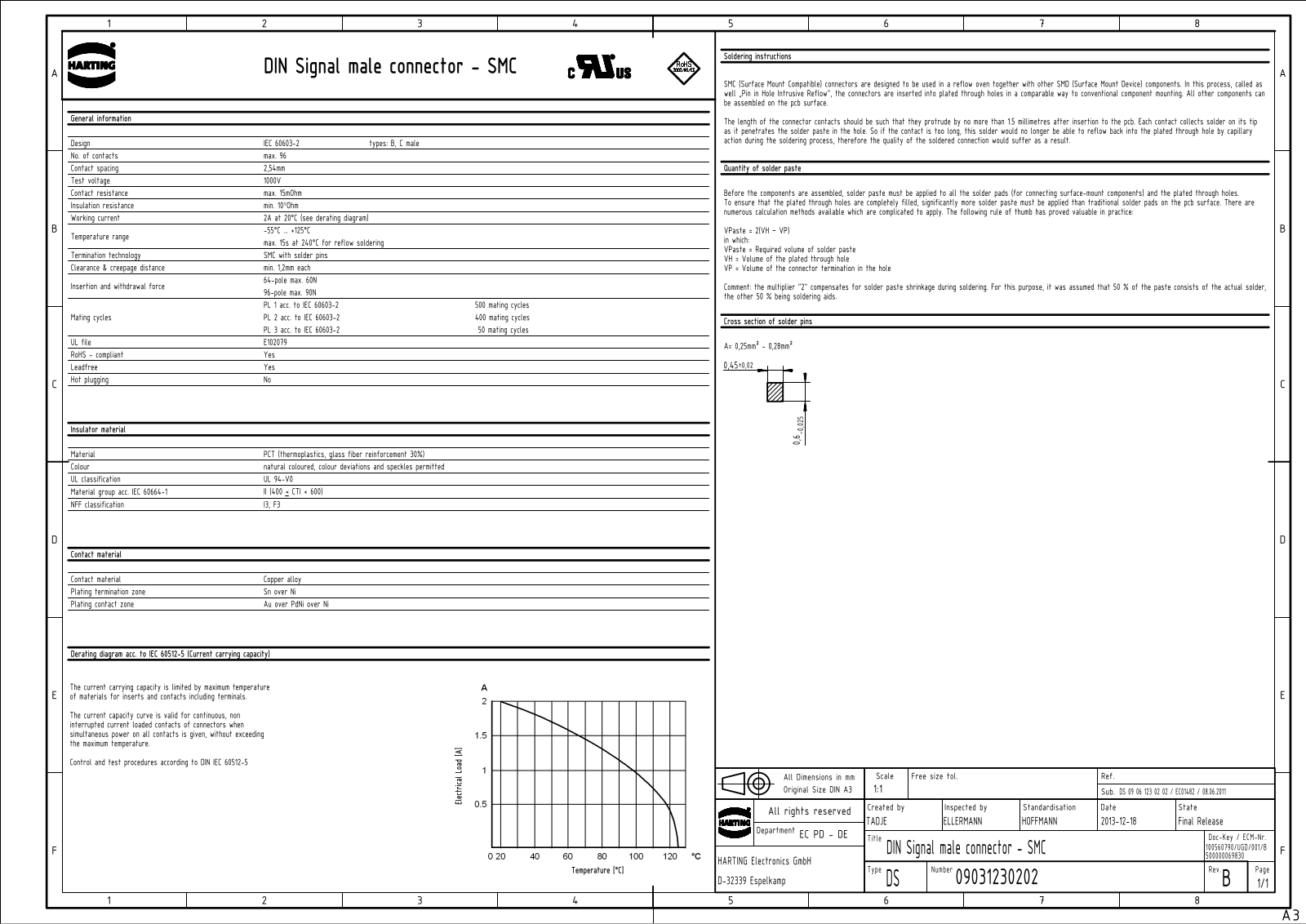 HARTING 0903 164 6919 Datasheet - ManualMachine.com