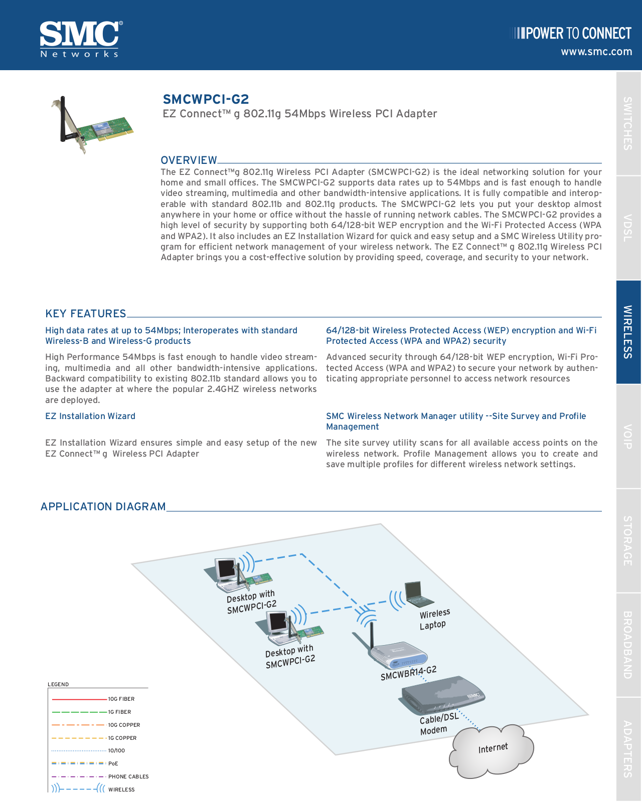 Smc WPCI-G2 DATASHEET